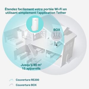 TP-Link Répéteur WiFi(RE200), Amplificateur WiFi AC750 – Image 6