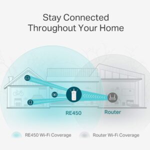 TP-Link AC1750 Universal Dual Band Range Extender, Broadband – Image 7