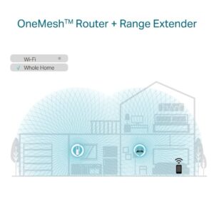 TP-Link Repeater RE605X - AX1800 Wi-Fi 6 Range Extender – Image 3