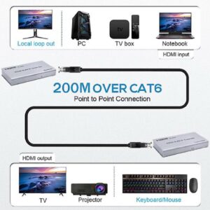 HDMI 200M KVM IPEXTENDER HDMI / RS-KVMIP20OM H264 – Image 3