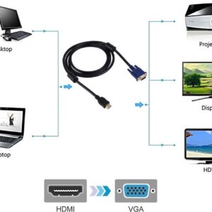 Câble HDMI vers VGA - Câble Adaptateur HDMI vers VGA Super Rapide - 1,8 mètre – Image 4