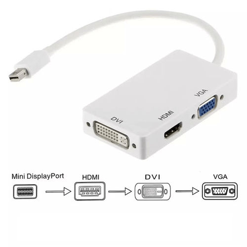 3-en-1-Mini-cable-adaptateur-DP-vers-HDMI-VGA-DVI-pour-Apple-1