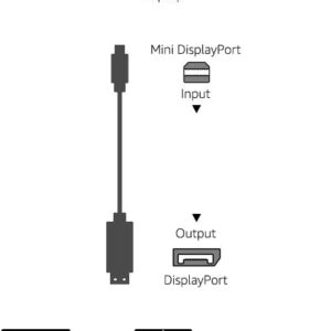 Câble mini display to display – Image 3