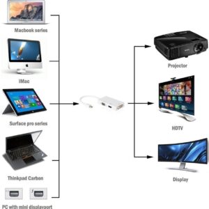 Adaptateur 3 en 1 Mini DisplayPort vers DVI HDMI VGA – Image 4